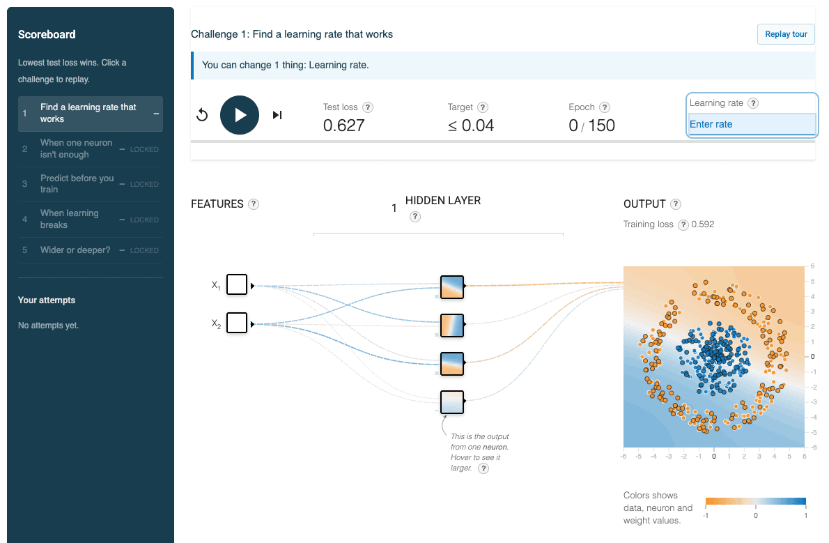 The explorable's first challenge: a scoreboard of five locked challenges on the left, and a neural net playground on the right where the only editable control is the learning rate.
