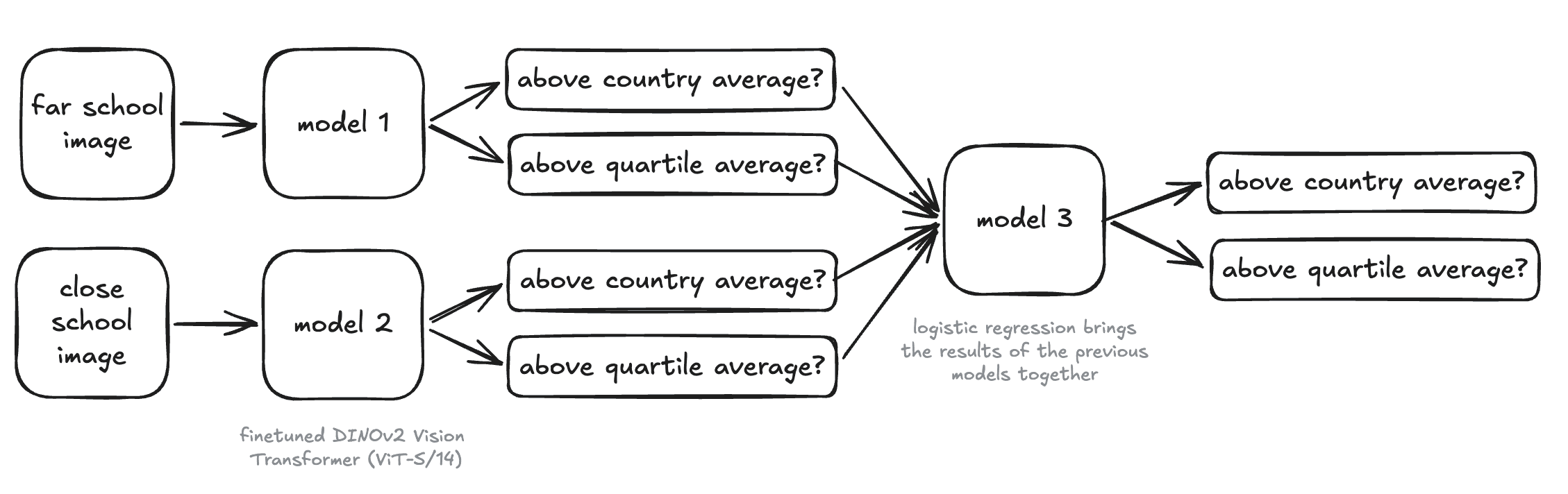 Diagram of the model pipeline